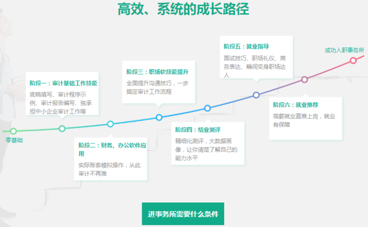 如何進(jìn)會計(jì)師事務(wù)所工作？想去事務(wù)所的一定要看！