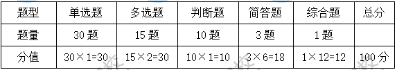 考試題型、題量、分值