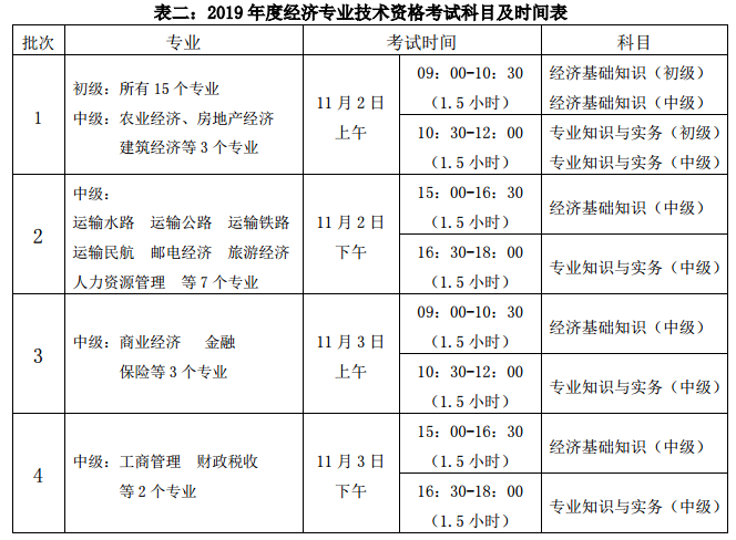 山西2019經(jīng)濟(jì)師考試時(shí)間