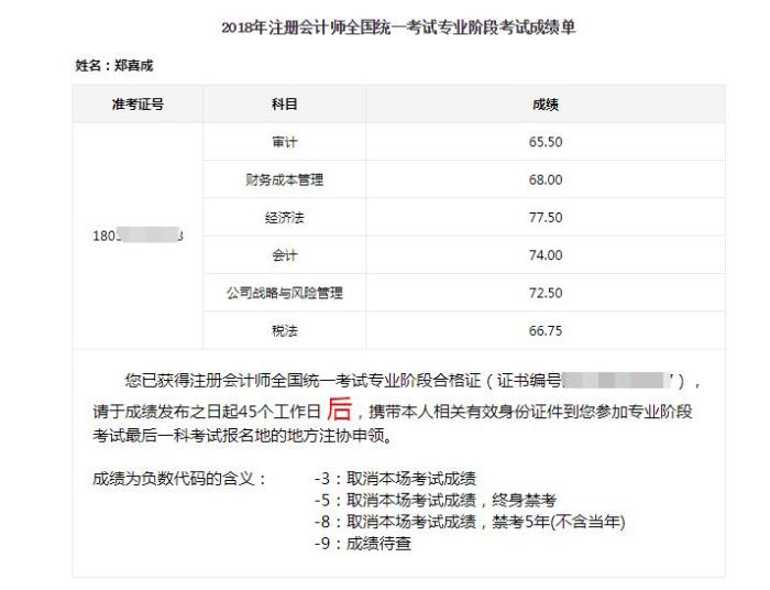 微信交流：注會(huì)一次過六科經(jīng)驗(yàn)分享成績(jī)單