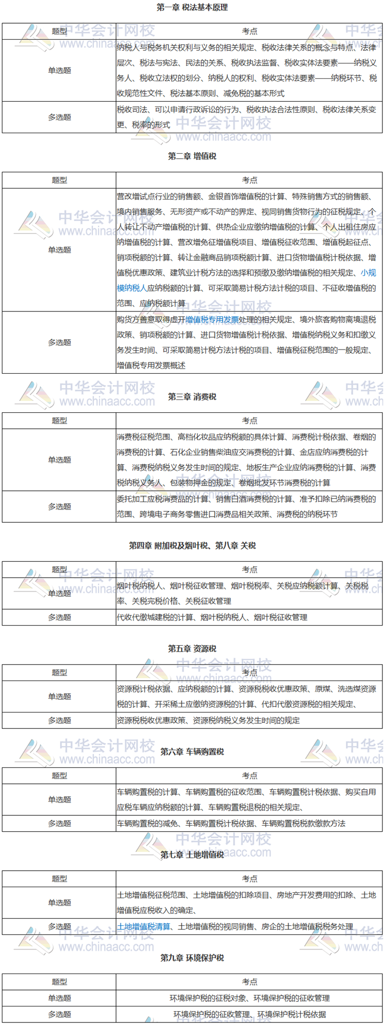 稅務(wù)師稅法一客觀題各章歷年考試知識點