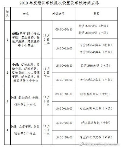 西藏2019經(jīng)濟(jì)師考試時(shí)間