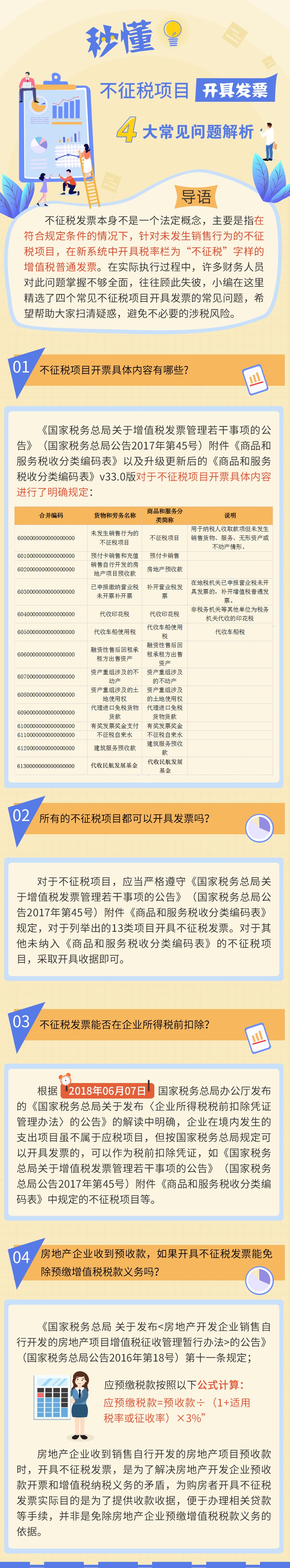 不征稅項目開具發(fā)票