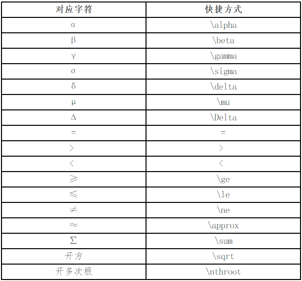 財(cái)政部▎2020高會(huì)無紙化考試數(shù)學(xué)公式操作建議及符號(hào)輸入方法介紹