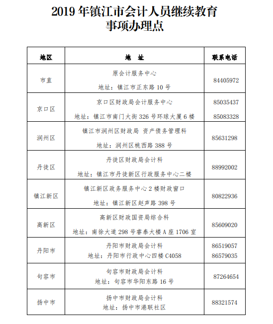 江蘇鎮(zhèn)江會計(jì)人員繼續(xù)教育