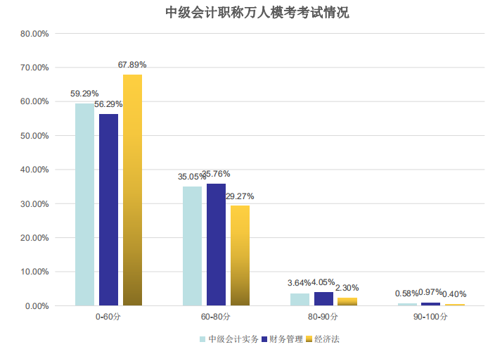 萬人?？伎荚嚽闆r