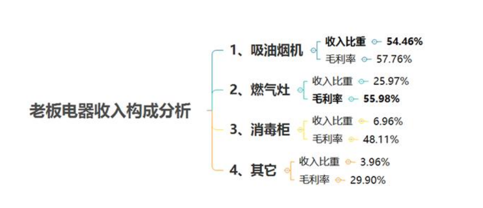 財(cái)務(wù)分析