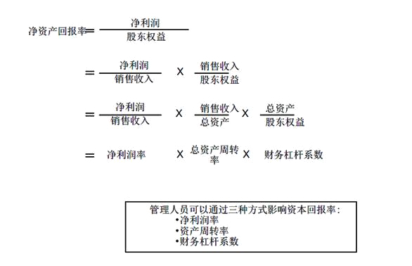 財(cái)務(wù)分析