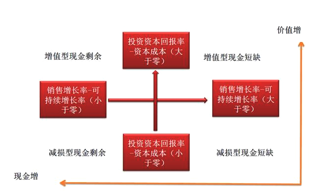 財(cái)務(wù)分析