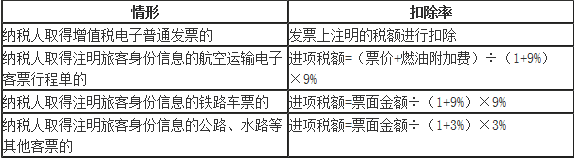 國(guó)內(nèi)旅客運(yùn)輸服務(wù)抵扣申報(bào)表填寫方法