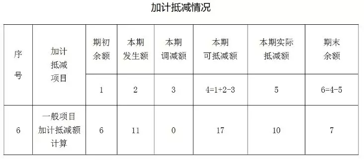 加計(jì)抵減額如何填寫(xiě)？