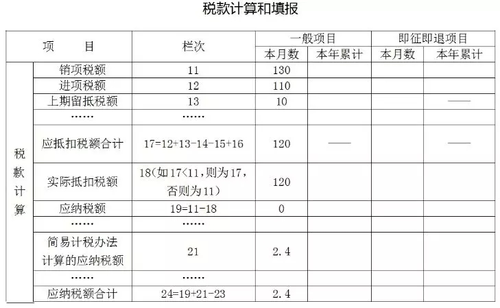 加計(jì)抵減額如何填寫(xiě)？