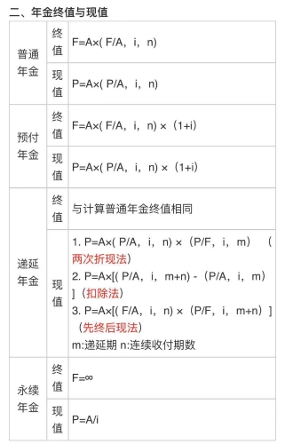 中級(jí)會(huì)計(jì)《財(cái)務(wù)管理》