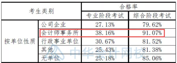 報考人群