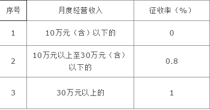 核定征收取消了嗎？