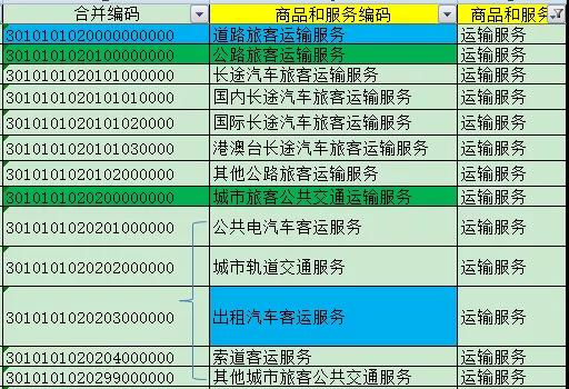 正保會(huì)計(jì)網(wǎng)校