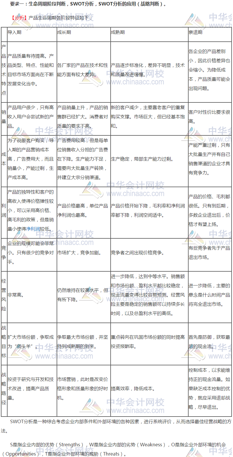 2019年注會職業(yè)能力綜合測試（二）試題涉及知識點