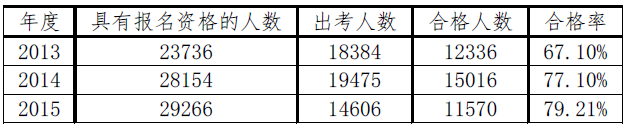 精華：2019注會(huì)綜合階段考情分析及2020年綜合階段備考建議