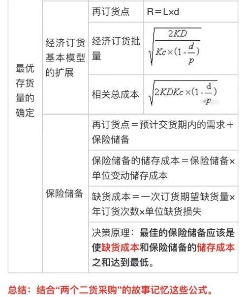 中級會計職稱《財務(wù)管理》