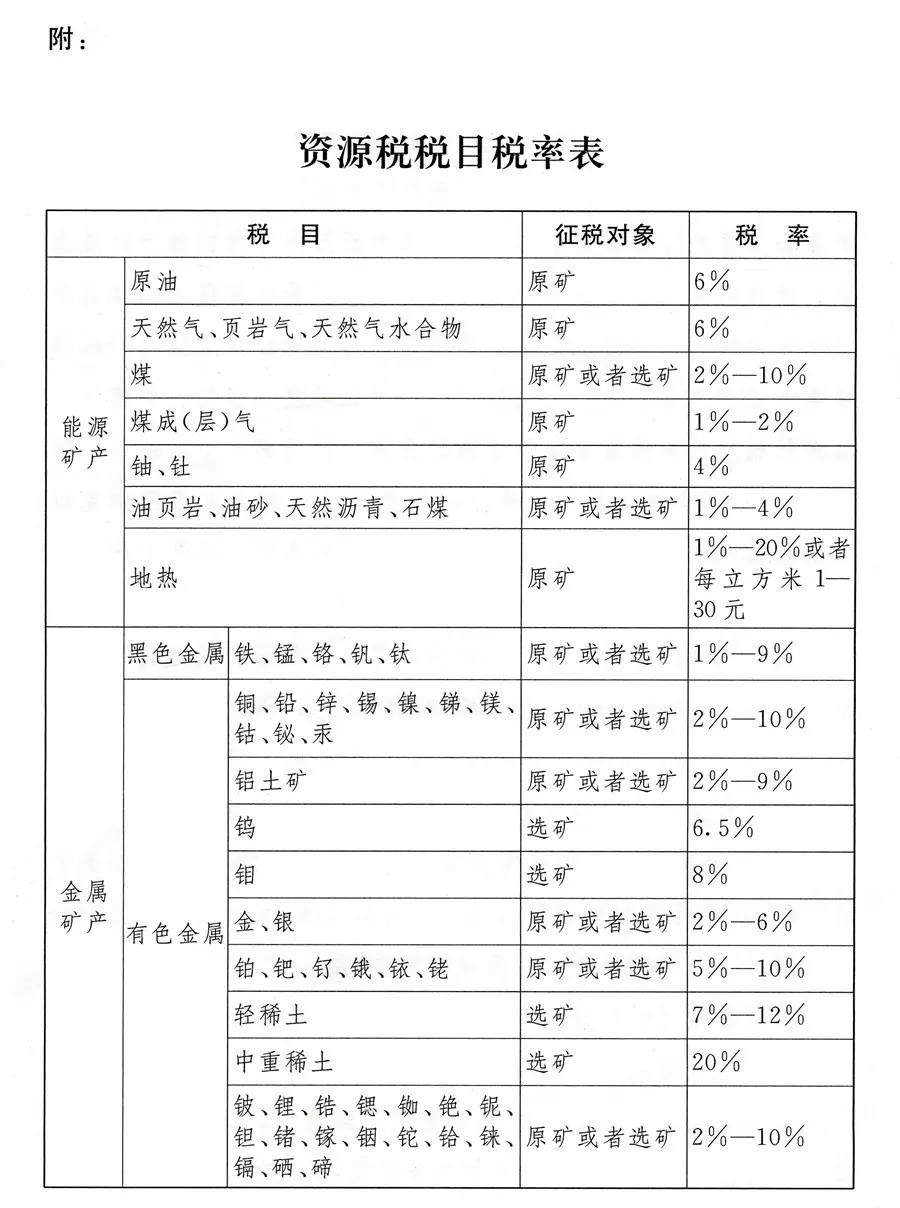 資源稅稅目稅率表