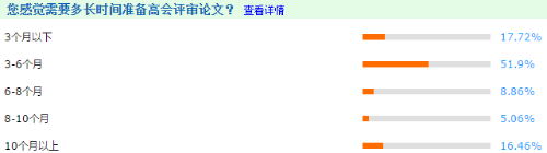 高級(jí)會(huì)計(jì)師評(píng)審論文什么時(shí)候開(kāi)始寫(xiě)最合適？