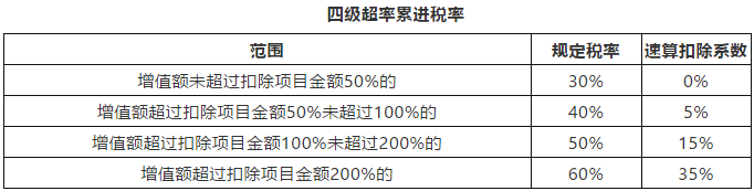 土地增值稅