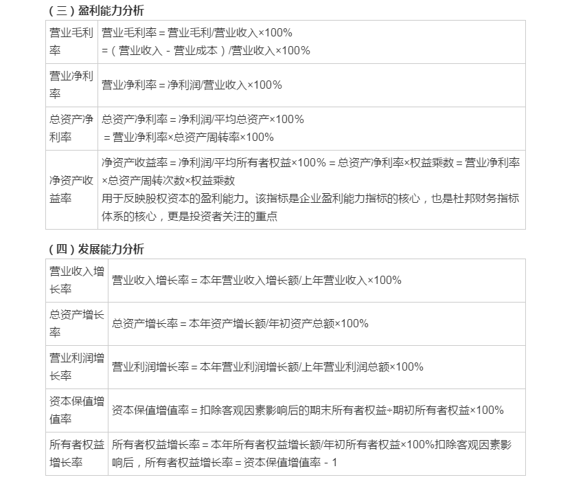 中級會計《財務(wù)管理》