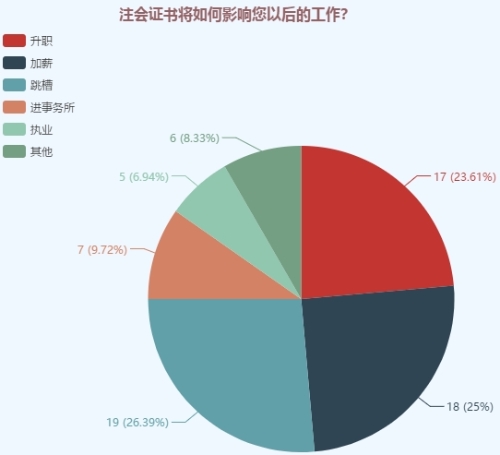 注會綜合考生踩過的“坑” 你一定要避開！