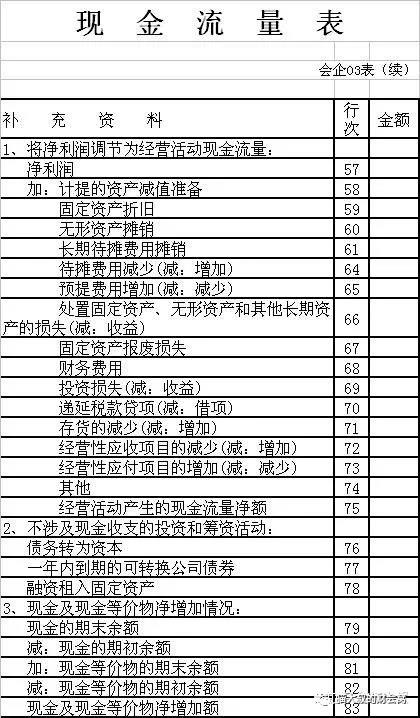 公司編制現(xiàn)金流量表為什么常用間接法不用直接法？