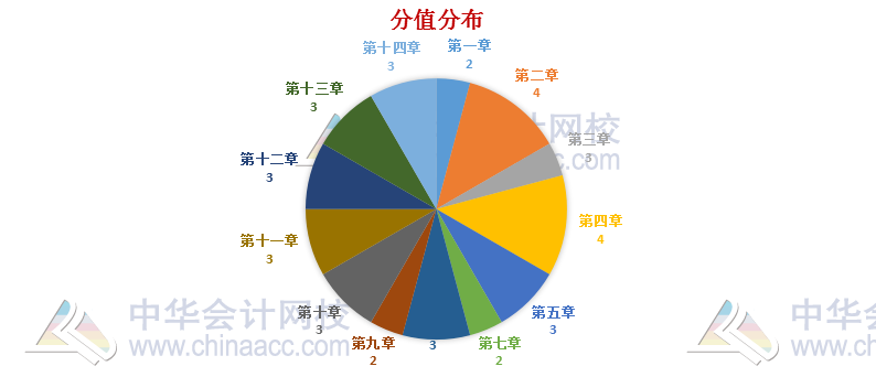 稅法還有減“碎”增效小技巧？一篇搞定！