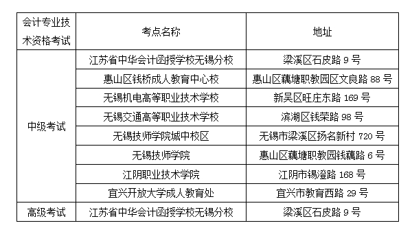 無錫中級(jí)會(huì)計(jì)職稱考試考點(diǎn)