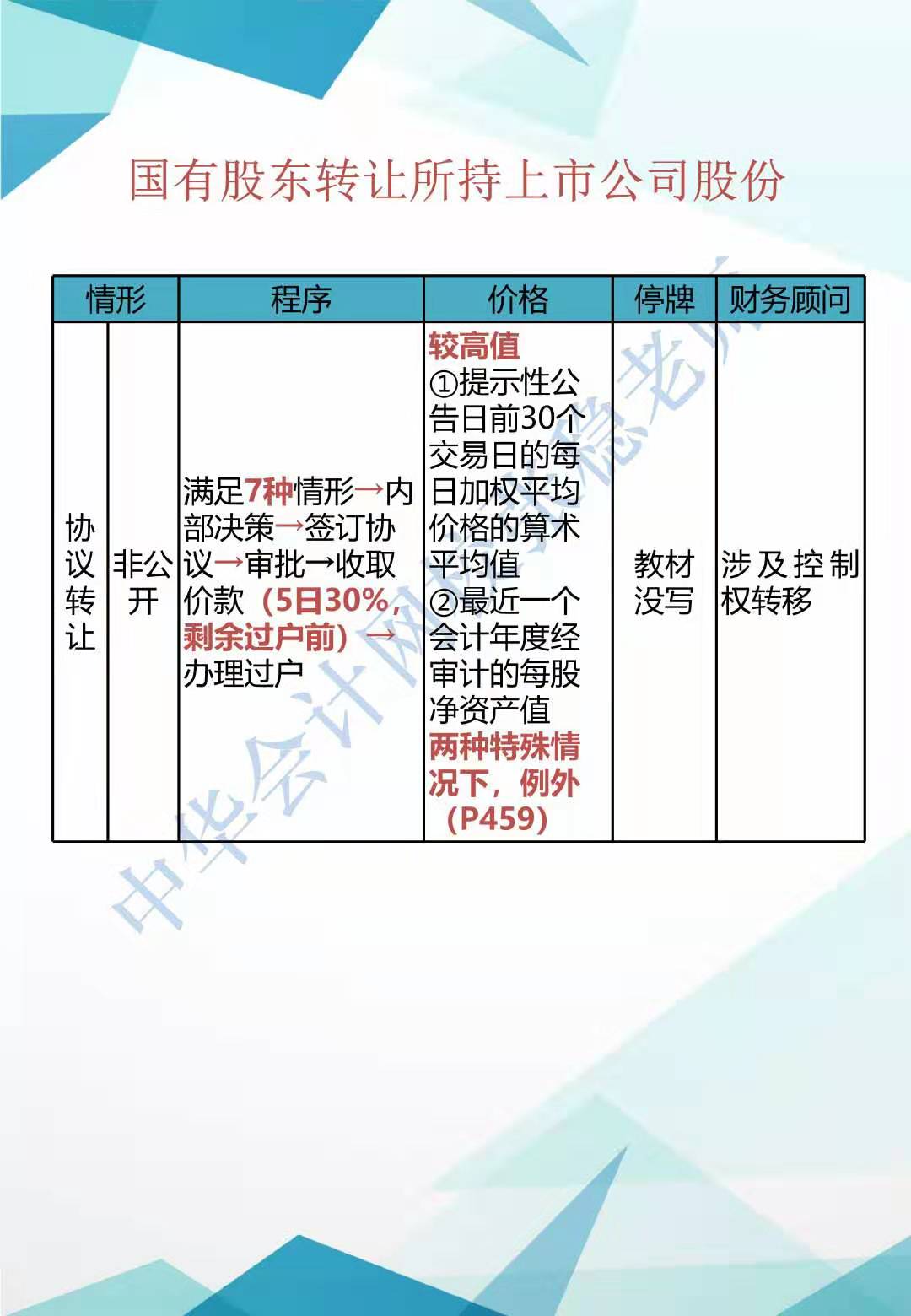 CPA經(jīng)濟(jì)法新增知識點歸納系列（二）