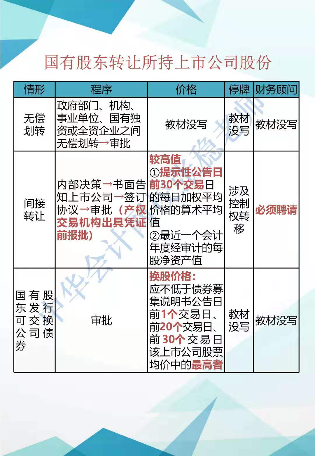 CPA經(jīng)濟(jì)法新增知識點歸納系列（二）