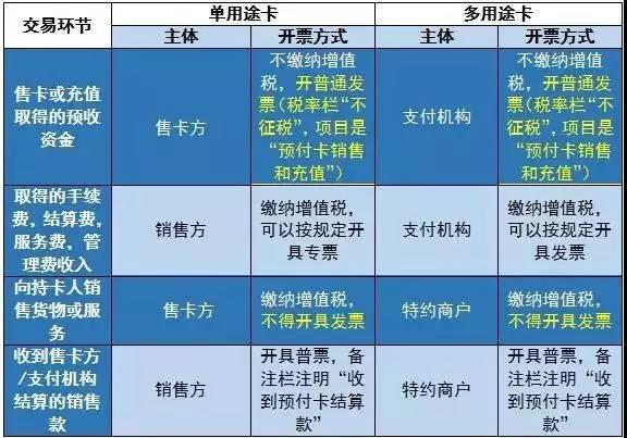 員工中秋過節(jié)費(fèi)，如何發(fā)更劃算？