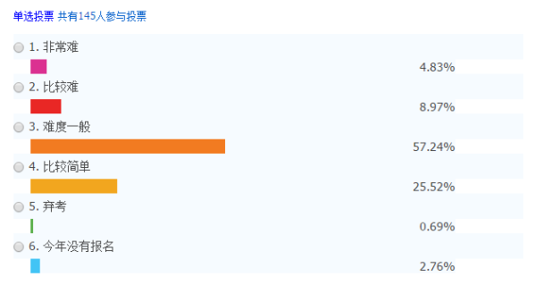 2019中級會計職稱考試正在進行時 你陪跑了嗎？