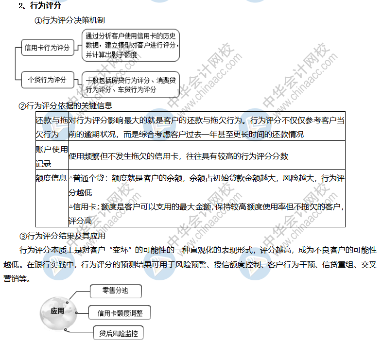 個人貸款風(fēng)險管理