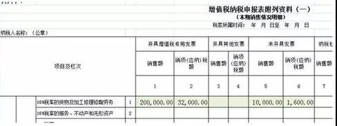 正保會(huì)計(jì)網(wǎng)校