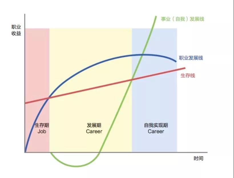 如何突破職場瓶頸 做前5%的財(cái)會人？