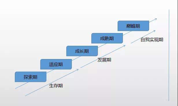 如何突破職場瓶頸 做前5%的財(cái)會人？