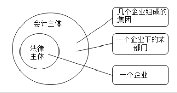 吳優(yōu)老師教你學習會計基本假設一起看看吧！