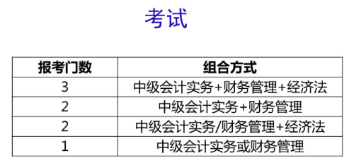 中級會計(jì)職稱