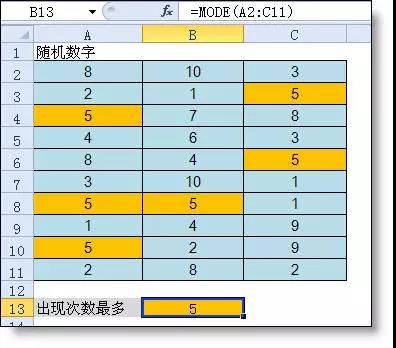 統(tǒng)計(jì)出現(xiàn)次數(shù)最多，你知道是哪個(gè)excel函數(shù)嗎？