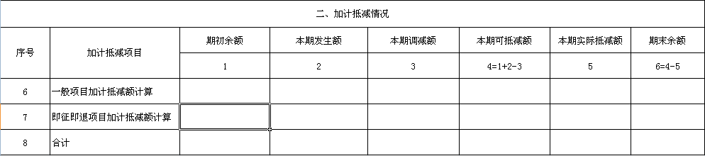 增值稅納稅申報表的填報技巧