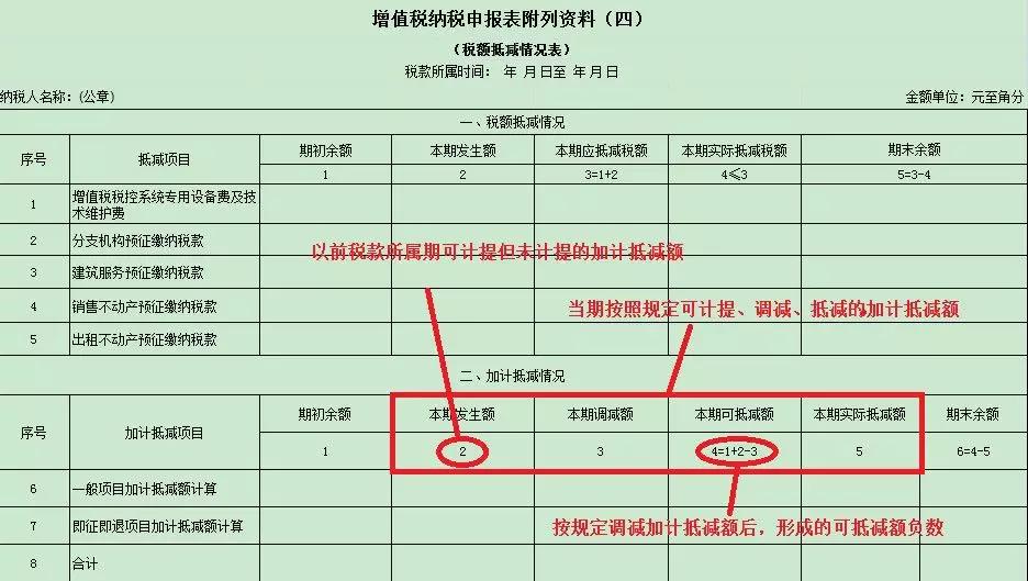 一般納稅人申報(bào)表如何填寫？