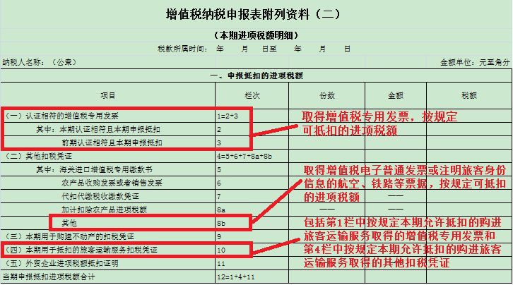 一般納稅人申報(bào)表如何填寫？