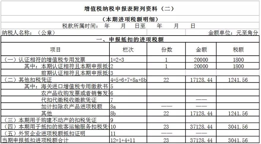 一般納稅人申報(bào)表如何填寫？