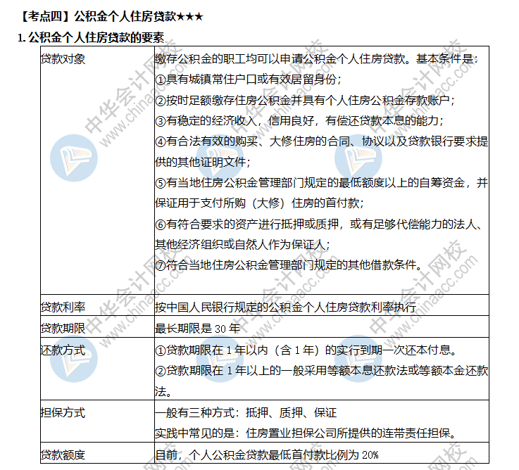 公積金個(gè)人住房貸款