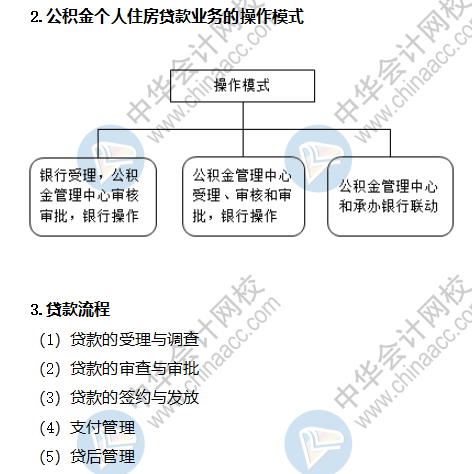 公積金個(gè)人住房貸款