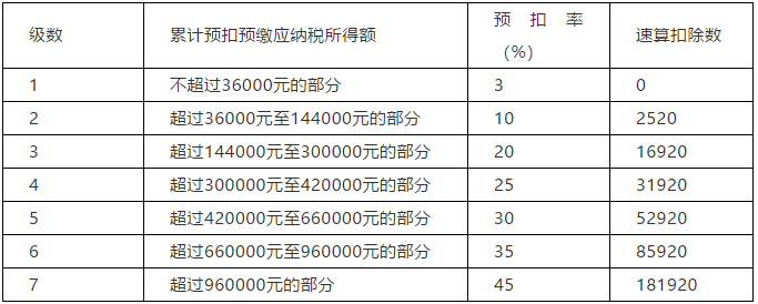 正保會(huì)計(jì)網(wǎng)校