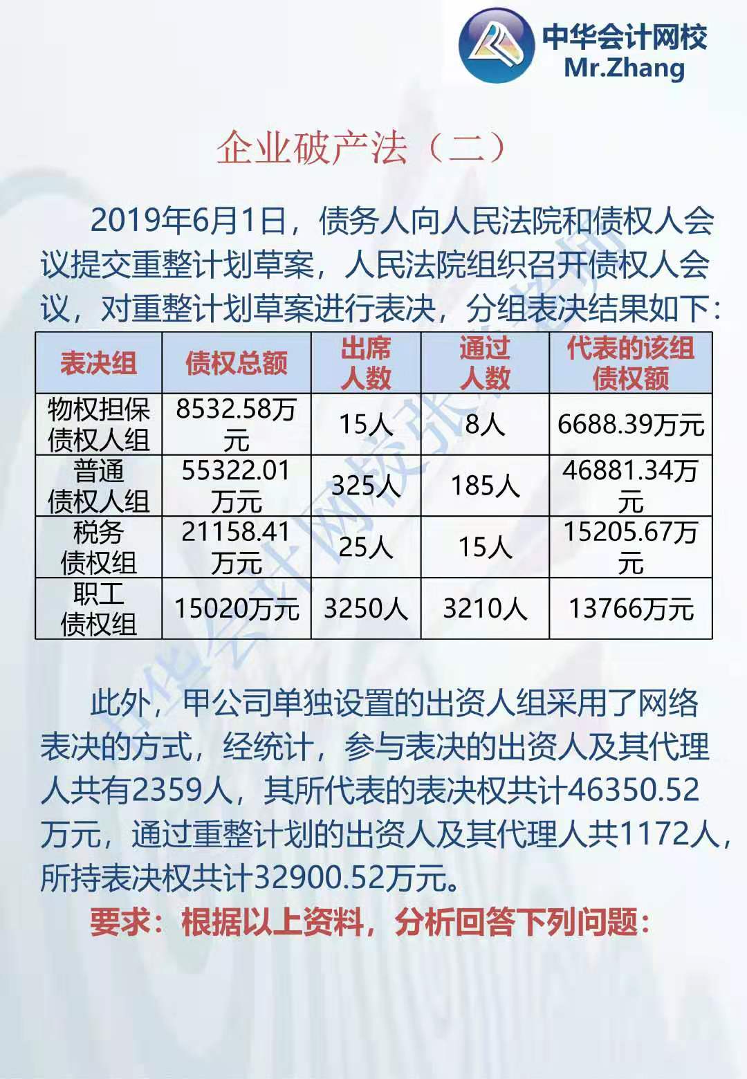 注會《經(jīng)濟法》張穩(wěn)老師：企業(yè)破產(chǎn)法案例題（二